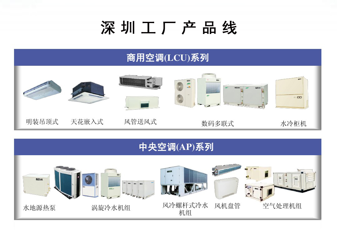 麥克維爾中央空調(diào)工程及商用系列 高效節(jié)能的制冷解決方案